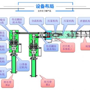 外耳帶平面全自動口罩機(jī)