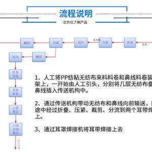 外耳帶平面全自動口罩機(jī)