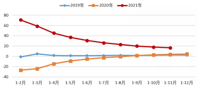 圖1 機械工業(yè)營業(yè)收入增長情況.png