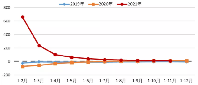 圖2 機械工業(yè)利潤總額增長情況.png