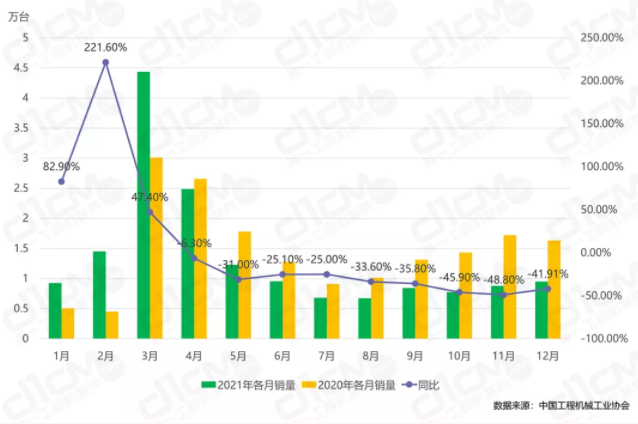 圖1：2020-2021年小挖月度銷量對(duì)比.png