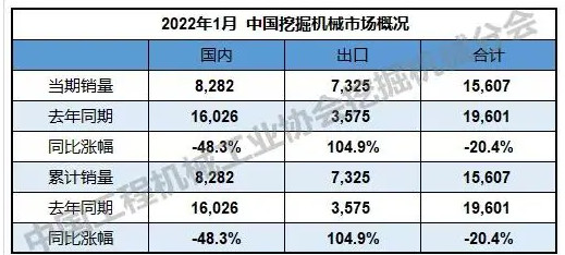 同比降幅達48.3%。.png