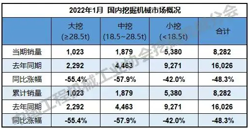 挖機細分市場，中挖增速首為負.png