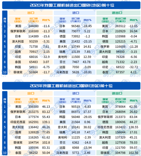 出口前二十個(gè)國(guó)家和地區(qū)市場(chǎng)占比為66.5%。.png