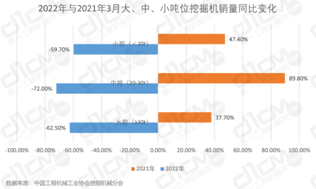 挖掘機行業(yè)的重要增長點。.png