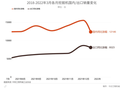 挖掘機市場國內(nèi)及出口的對比及變化。.png