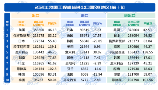 二十個國家和地區(qū)市場占比為66.5%。.png