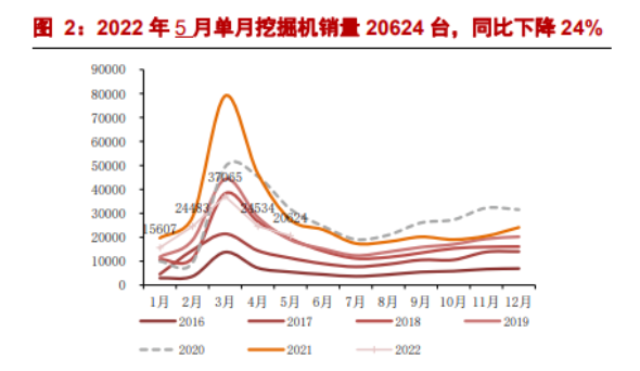 挖掘機(jī)：內(nèi)銷(xiāo)降幅收窄，出口維穩(wěn)高景氣.png