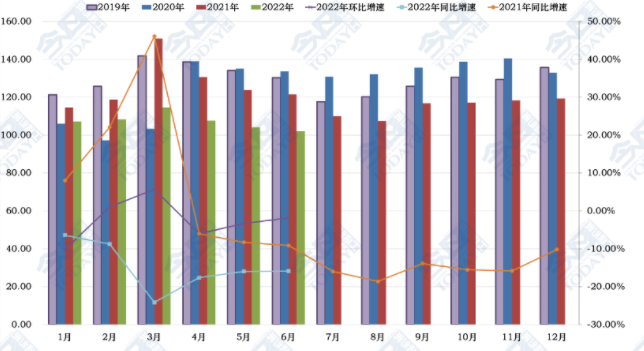 2019年至今月度CMI指數(shù)值變化情況.png