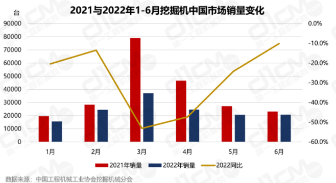 2021年全年挖掘機(jī)總銷(xiāo)量的4成（41.7%）。.png