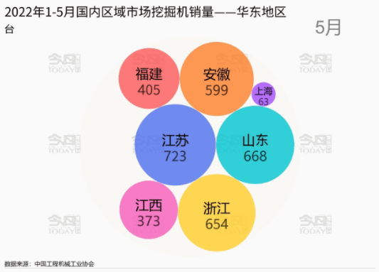 其中江蘇省以5652臺(tái)的銷量成為該區(qū)域第一名。.png