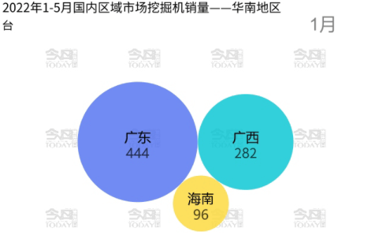 其中廣東省以4066臺(tái)的銷量成為該區(qū)域第一名。.png