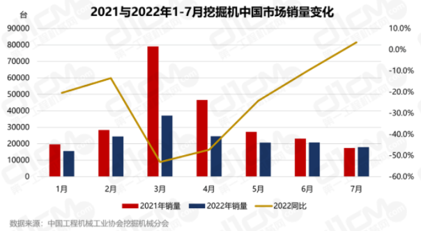 成為自2021年5月以來(lái)同比增長(zhǎng)率首次為正的月份。.png