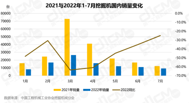 成為2022年同比下降最少的月份。.png