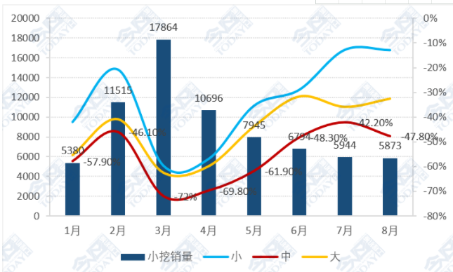 2022年1-8月小型挖掘機(jī)銷售情況，.png