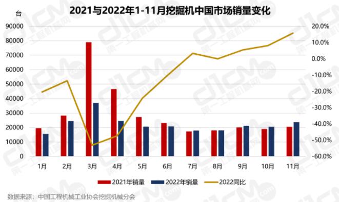 成為2022年1-11月同比增速最高月份。.jpg