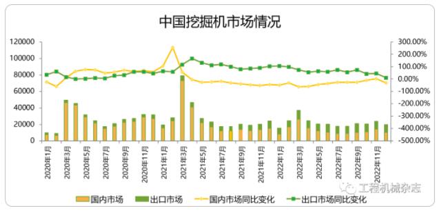 12月挖掘機國內(nèi)銷量預(yù)計10500臺左右.jpg