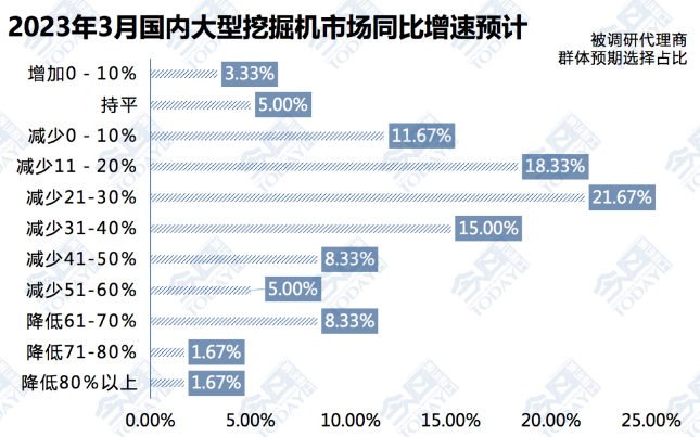 圖4  2023年3月大挖整體銷(xiāo)量同比增速預(yù)期.png